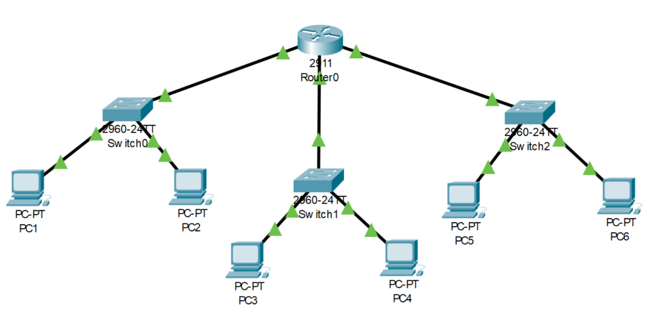 cisco paket